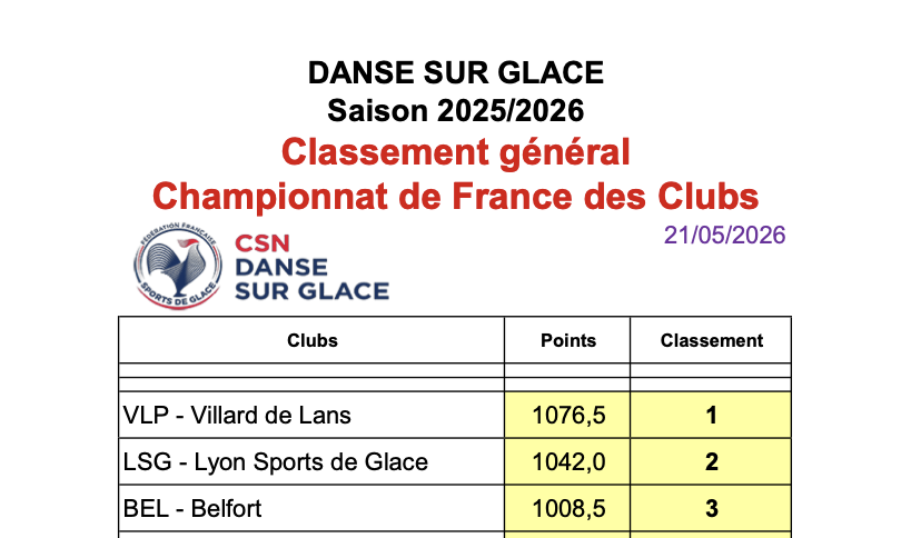 Belfort 3ème des clubs
