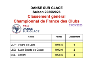 Belfort 3ème des clubs