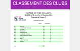 Belfort 1er club au TdF Bordeaux